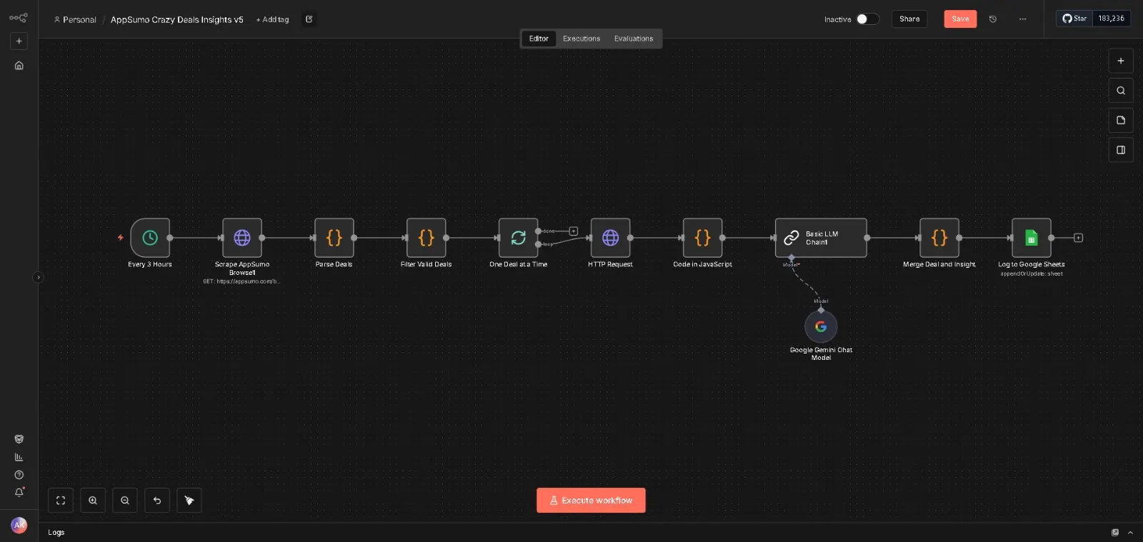 The AppSumo Analyzer workflow in n8n, node by node
