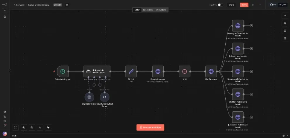 The Carousel Cross-Platform Automation workflow in n8n, node by node