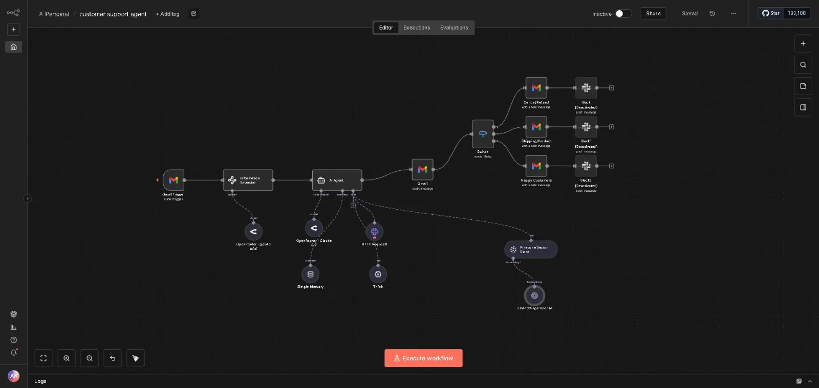 The Customer Support Agent workflow in n8n, node by node
