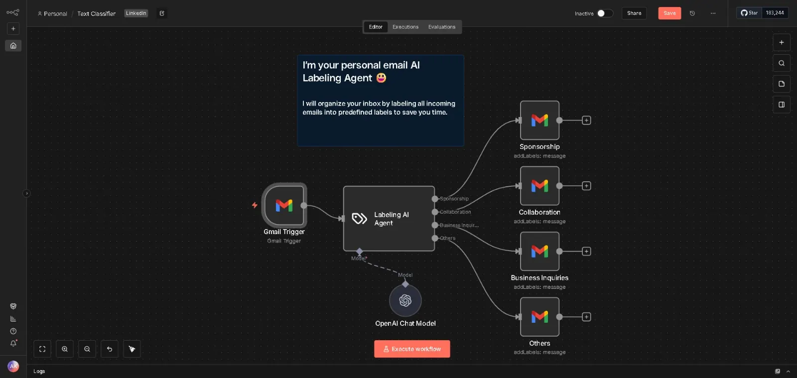 The Email AI Labeling Agent workflow in n8n, node by node