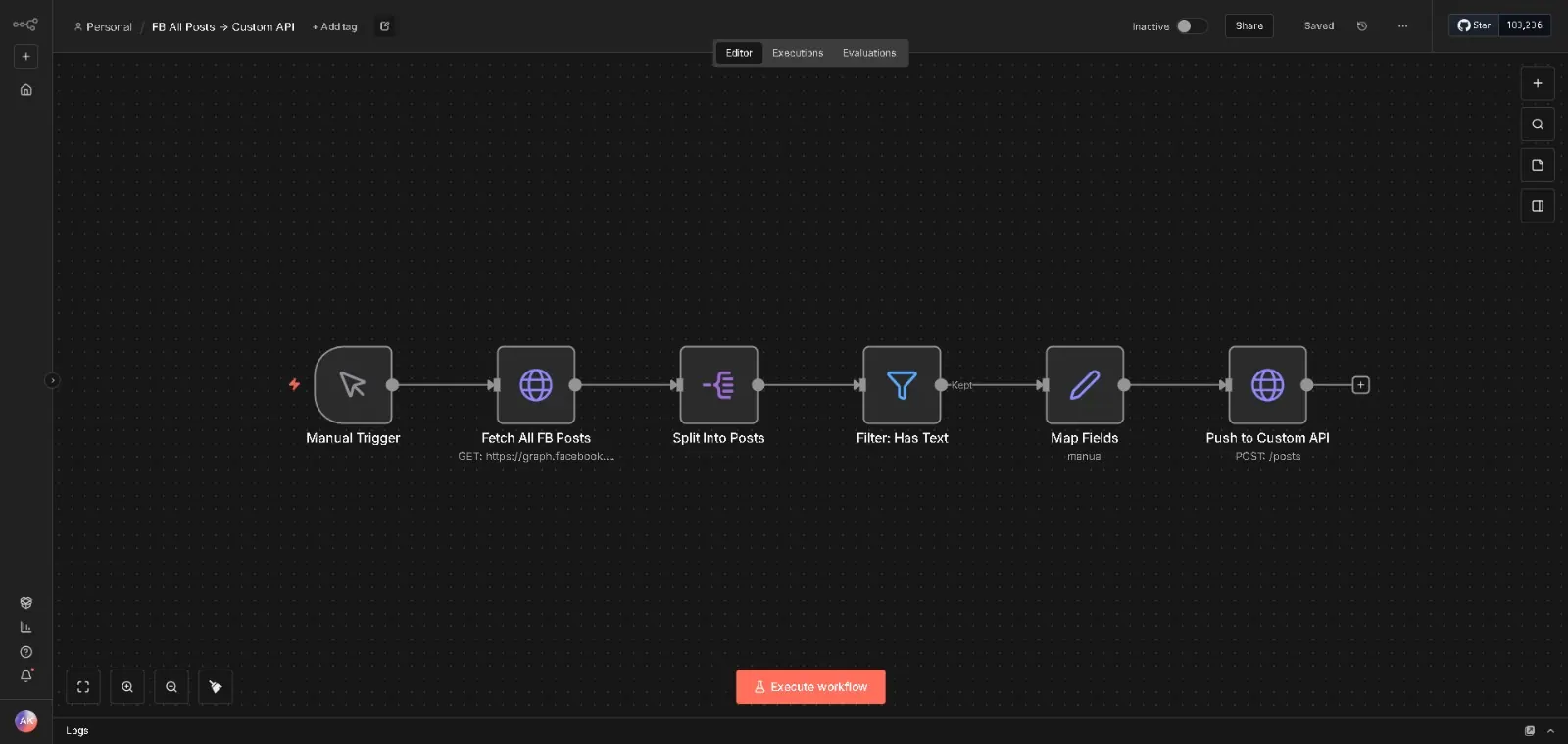 The Facebook to Website Automation workflow in n8n, node by node