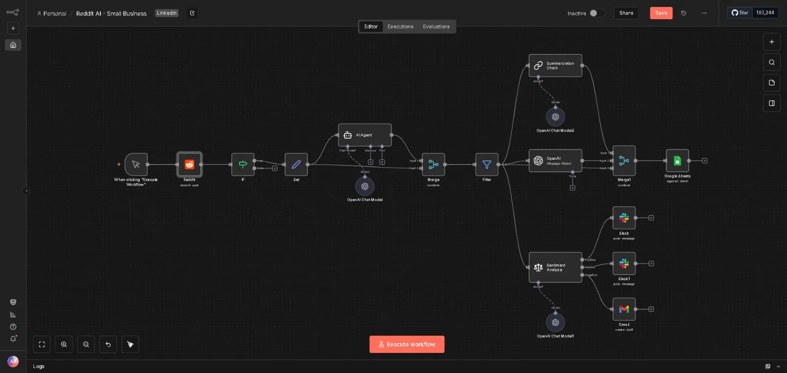 The Reddit AI Agent workflow in n8n, node by node