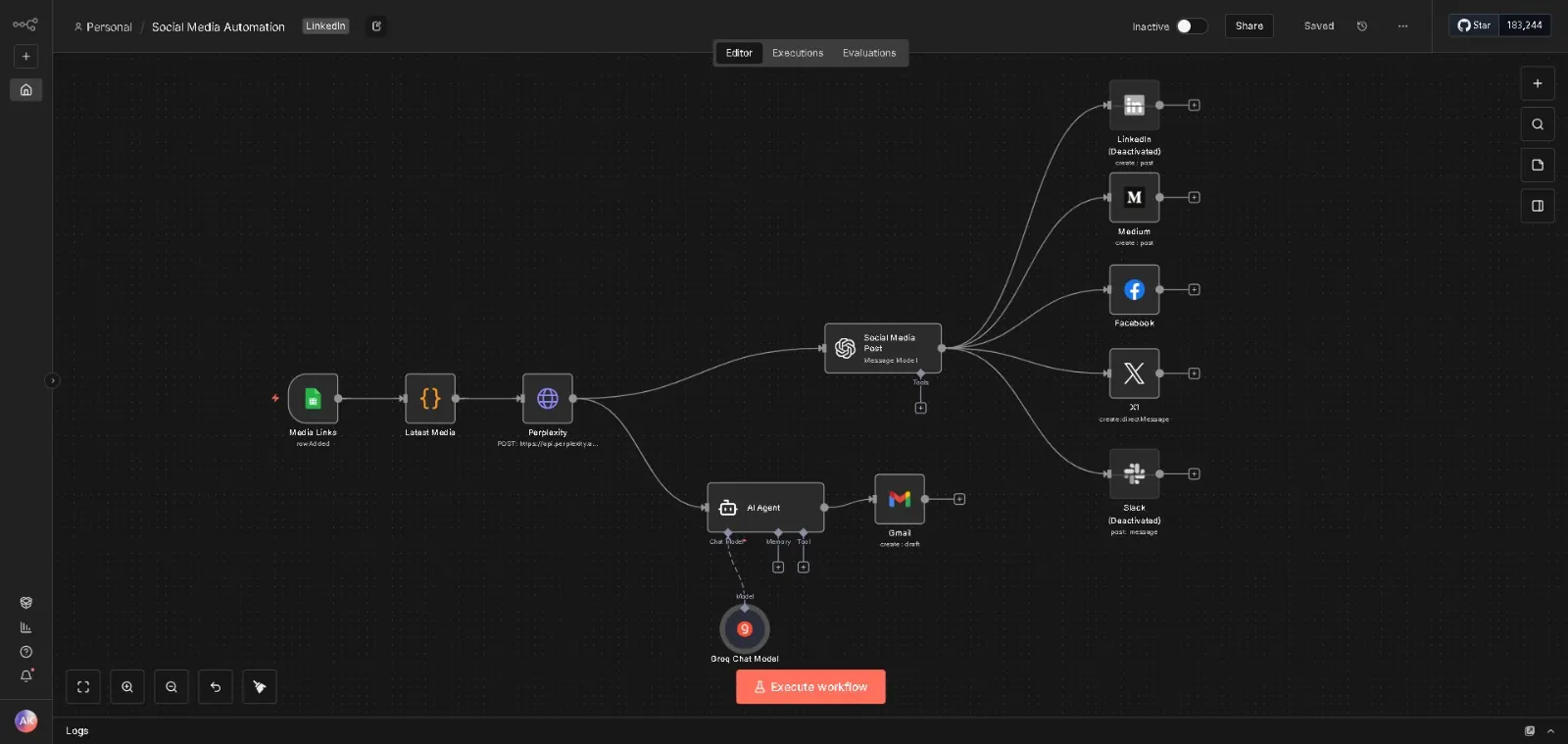 The Social Media Automation workflow in n8n, node by node