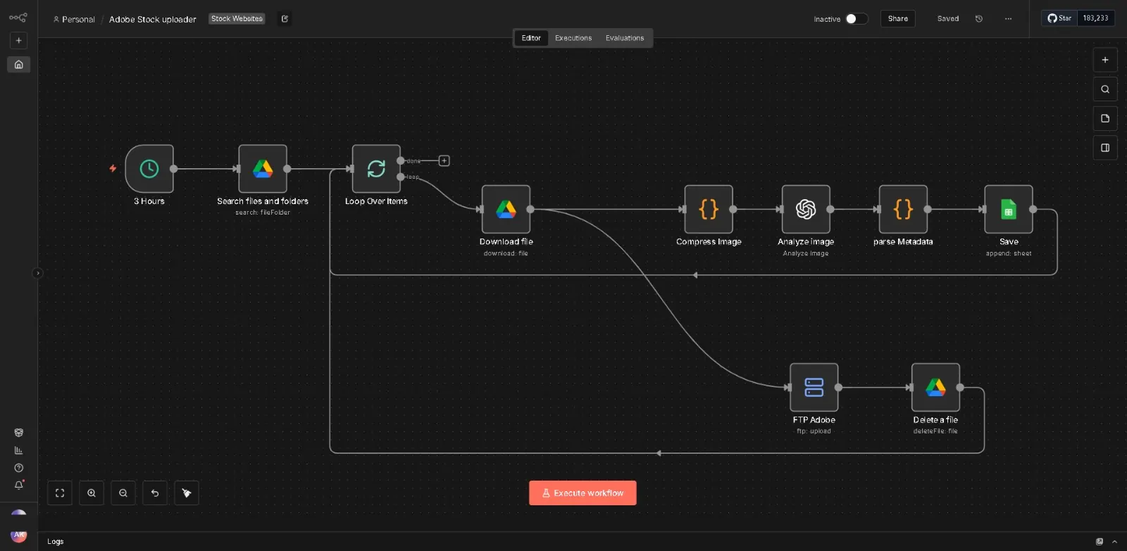 The Stock Photo Automation workflow in n8n, node by node