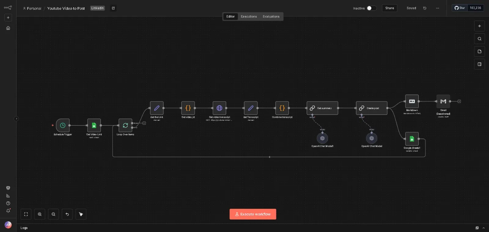 The YouTube to LinkedIn Automation workflow in n8n, node by node